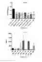 Fig. 17 - Compounds and methods for affecting cytokines