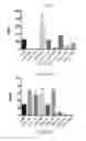 Fig. 18 - Compounds and methods for affecting cytokines