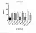 Fig. 19 - Compounds and methods for affecting cytokines