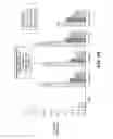 Fig. 16 - Chemical structures for localized delivery of therapeutic agents