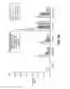 Fig. 17 - Chemical structures for localized delivery of therapeutic agents