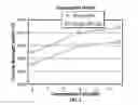 Fig. 03 - Coprocessed silica coated polymer composition
