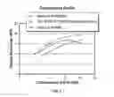 Fig. 04 - Coprocessed silica coated polymer composition