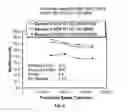 Fig. 06 - Coprocessed silica coated polymer composition