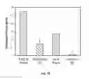 Fig. 09 - Coprocessed silica coated polymer composition
