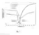 Fig. 02 - COMPOSITION FOR APPLICATION TO A MUCOSA COMPRISING A HYDROXYALKYL METHYLCELLULOSE