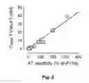 Fig. 04 - Coagulation factor VII polypeptides