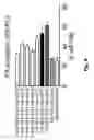 Fig. 10 - Coagulation factor VII polypeptides