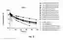 Fig. 11 - Coagulation factor VII polypeptides