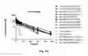 Fig. 12 - Coagulation factor VII polypeptides