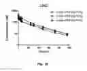 Fig. 18 - Coagulation factor VII polypeptides