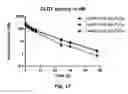 Fig. 19 - Coagulation factor VII polypeptides