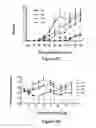 Fig. 07 - CONJUGATES OF POLYUNSATURATED FATTY ACIDS AND AMINE-CONTAINING COMPOUNDS AND USES THEREOF