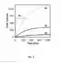 Fig. 03 - Bioorthogonal turn-on probes