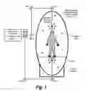 Fig. 02 - Method and apparatus for rapid sterilization of hazmat suits, surgical instruments and the like