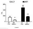 Fig. 18 - Materials and Methods for Rescue of Ischemic Tissue and Regeneration of Tissue Integrity During Resection, Engraftment and Transplantation