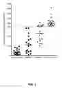 Fig. 03 - METHODS FOR THE TREATMENT OR PREVENTION OF SYSTEMIC SCLEROSIS