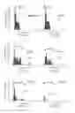 Fig. 09 - Extended pain relief via high frequency spinal cord modulation, and associated systems and methods