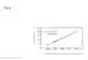 Fig. 06 - Anticancer agent degradation method and anticancer agent degradation apparatus