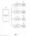 Fig. 05 - Method and device for fantasy sports auction recommendations