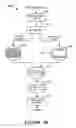 Fig. 06 - Methods and systems for reducing the level of one or more impurities that are present in a pretreated cellulosic material and/or distillate