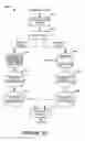 Fig. 07 - Methods and systems for reducing the level of one or more impurities that are present in a pretreated cellulosic material and/or distillate