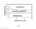 Fig. 05 - Microwave synthesis of cobalt tungstate for use as stable oxygen evolution catalyst