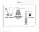 Fig. 06 - Continuous carbon sequestration material production methods and systems for practicing the same