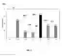 Fig. 04 - Sulfur Resistance of Zero-PGM for Diesel Oxidation Application