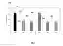 Fig. 06 - Sulfur Resistance of Zero-PGM for Diesel Oxidation Application