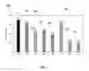 Fig. 08 - Sulfur Resistance of Zero-PGM for Diesel Oxidation Application