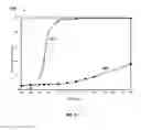 Fig. 04 - Thermal stability of copper-manganese spinel as Zero PGM catalyst for TWC  application