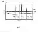 Fig. 08 - Thermal stability of copper-manganese spinel as Zero PGM catalyst for TWC  application