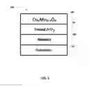 Fig. 02 - Thermally Stable Zero PGM Catalysts System for TWC Application