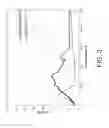 Fig. 04 - MIDDLE DISTILLATE HYDROCRACKING CATALYST CONTAINING HIGHLY NANOPOROUS STABILIZED Y ZEOLITE