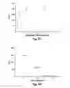 Fig. 04 - Hydrogenation and disproportionation catalysis
