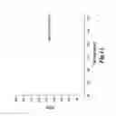 Fig. 13 - Hydrogenation and disproportionation catalysis