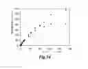 Fig. 16 - Hydrogenation and disproportionation catalysis
