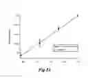 Fig. 24 - Hydrogenation and disproportionation catalysis