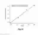 Fig. 25 - Hydrogenation and disproportionation catalysis
