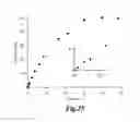 Fig. 26 - Hydrogenation and disproportionation catalysis
