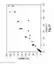 Fig. 28 - Hydrogenation and disproportionation catalysis