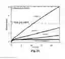 Fig. 34 - Hydrogenation and disproportionation catalysis