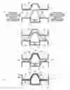 Fig. 01 - Method of press forming and press forming apparatus