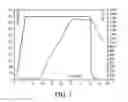 Fig. 02 - Method for manufacturing a titanium-aluminum alloy part