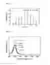 Fig. 03 - Method for preparing metal nanoparticles using a multi-functional polymer and a reducing agent