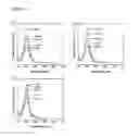 Fig. 08 - Method for preparing metal nanoparticles using a multi-functional polymer and a reducing agent