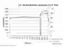 Fig. 22 - Impact Driver Control System