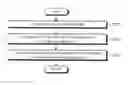Fig. 01 - Printing position and cutting position adjusting method