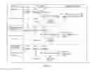 Fig. 04 - Method and system for variably adjusting voltage of LDC for hybrid vehicle